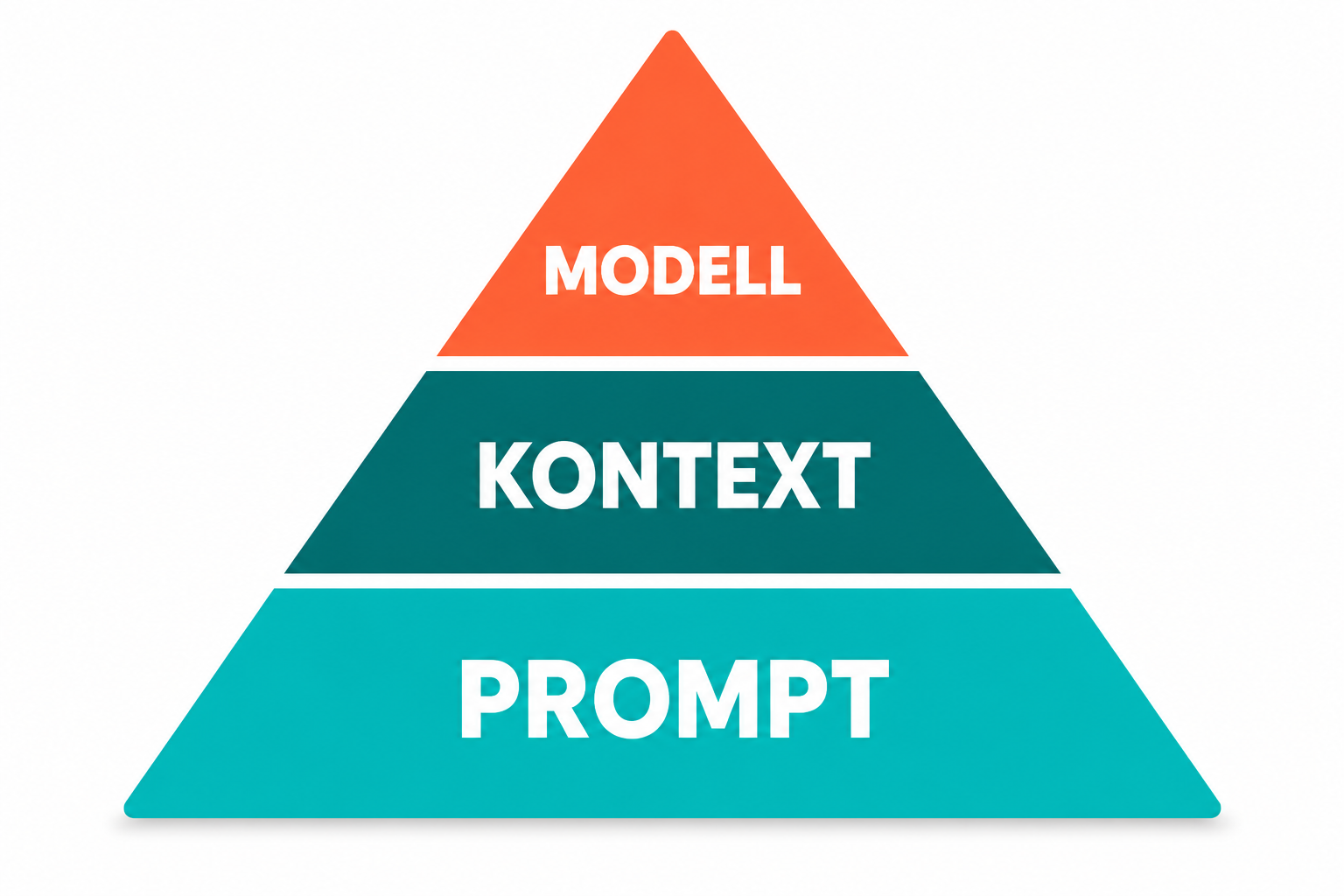 Kurs Prompt Engeneering